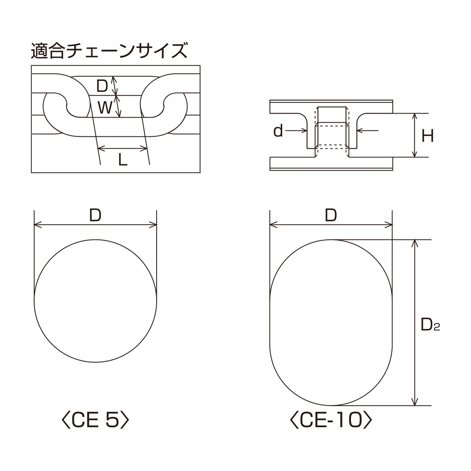 チェーンアイ