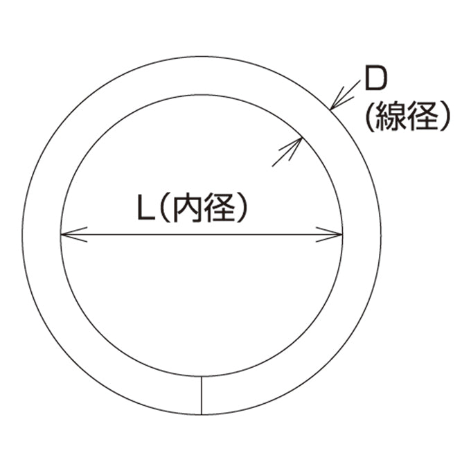 丸リンク